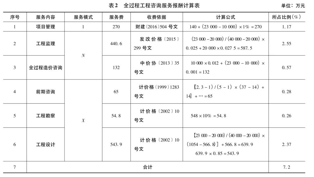 收费项目Word模板星空体育- 星空体育