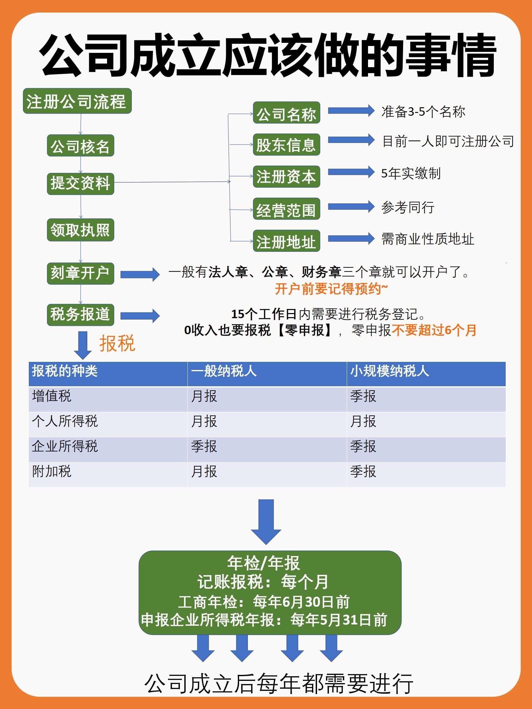 2026全国医学模拟人和健康传感器智能感